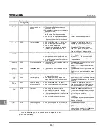 Preview for 188 page of Toshiba TOSVERT VF-S9 Instruction Manual