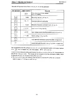 Preview for 38 page of Toshiba tosvert VF-SXN Instruction Manual