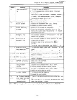 Preview for 99 page of Toshiba tosvert VF-SXN Instruction Manual