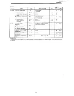 Предварительный просмотр 110 страницы Toshiba tosvert VF-SXN Instruction Manual