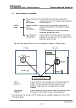 Preview for 16 page of Toshiba TP3000 Instruction Manual