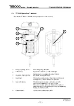 Preview for 21 page of Toshiba TP3000 Instruction Manual