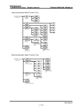 Preview for 25 page of Toshiba TP3000 Instruction Manual