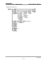 Preview for 26 page of Toshiba TP3000 Instruction Manual