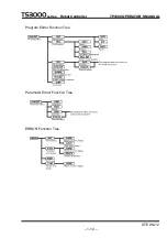 Preview for 27 page of Toshiba TP3000 Instruction Manual