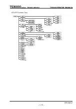 Preview for 28 page of Toshiba TP3000 Instruction Manual