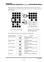 Preview for 31 page of Toshiba TP3000 Instruction Manual