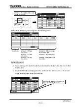 Preview for 114 page of Toshiba TP3000 Instruction Manual