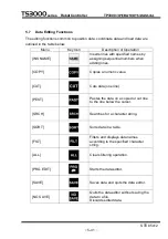 Preview for 142 page of Toshiba TP3000 Instruction Manual