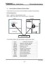 Preview for 169 page of Toshiba TP3000 Instruction Manual