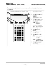 Preview for 201 page of Toshiba TP3000 Instruction Manual