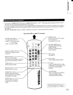 Предварительный просмотр 11 страницы Toshiba TP48E50 Owner'S Manual