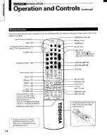 Preview for 14 page of Toshiba TP48E90 Owner'S Manual