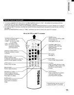 Предварительный просмотр 15 страницы Toshiba TP48E90 Owner'S Manual