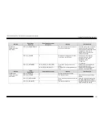 Preview for 107 page of Toshiba TRST-A10 SERIES User Manual