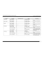 Preview for 115 page of Toshiba TRST-A10 SERIES User Manual