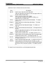 Preview for 100 page of Toshiba TS3000 Series Instruction Manual