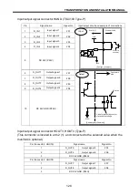 Preview for 128 page of Toshiba TS3100 Instruction Manual