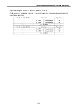 Preview for 150 page of Toshiba TS3100 Instruction Manual