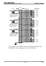 Preview for 111 page of Toshiba TSL3000E Interface Manual