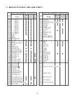 Preview for 24 page of Toshiba TW40F80 Technical Training Manual