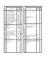 Preview for 25 page of Toshiba TW40F80 Technical Training Manual