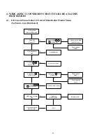 Preview for 42 page of Toshiba TW40F80 Technical Training Manual