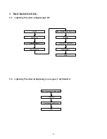 Preview for 97 page of Toshiba TW40F80 Technical Training Manual