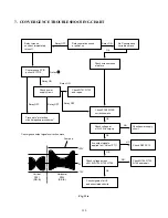 Preview for 100 page of Toshiba TW40F80 Technical Training Manual