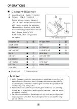 Предварительный просмотр 19 страницы Toshiba TWD-BH90W4H Owner'S Manual