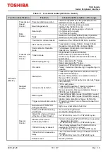 Preview for 10 page of Toshiba TXZ SERIES Reference Manual