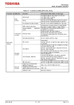 Preview for 11 page of Toshiba TXZ SERIES Reference Manual