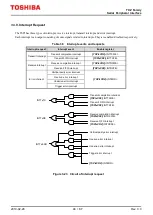 Preview for 44 page of Toshiba TXZ SERIES Reference Manual