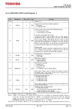 Preview for 50 page of Toshiba TXZ SERIES Reference Manual