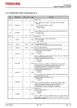 Preview for 52 page of Toshiba TXZ SERIES Reference Manual