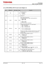 Preview for 55 page of Toshiba TXZ SERIES Reference Manual