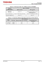 Preview for 60 page of Toshiba TXZ SERIES Reference Manual