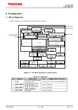 Предварительный просмотр 15 страницы Toshiba TXZ Reference Manual