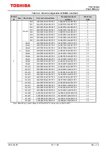 Предварительный просмотр 19 страницы Toshiba TXZ Reference Manual