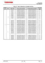 Предварительный просмотр 22 страницы Toshiba TXZ Reference Manual