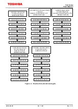 Предварительный просмотр 44 страницы Toshiba TXZ Reference Manual