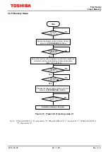Предварительный просмотр 49 страницы Toshiba TXZ Reference Manual