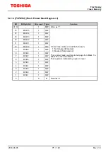 Предварительный просмотр 75 страницы Toshiba TXZ Reference Manual