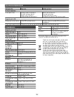 Preview for 53 page of Toshiba TY-ASC51 Operation Manual