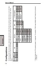 Предварительный просмотр 214 страницы Toshiba UPP350BT User Manual