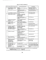 Preview for 56 page of Toshiba V-804B Service Manual