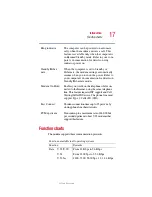 Preview for 17 page of Toshiba V.9256K User Manual