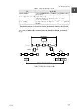 Preview for 31 page of Toshiba V Series User Manual