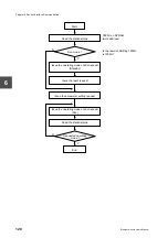 Preview for 140 page of Toshiba V Series User Manual