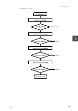 Preview for 141 page of Toshiba V Series User Manual